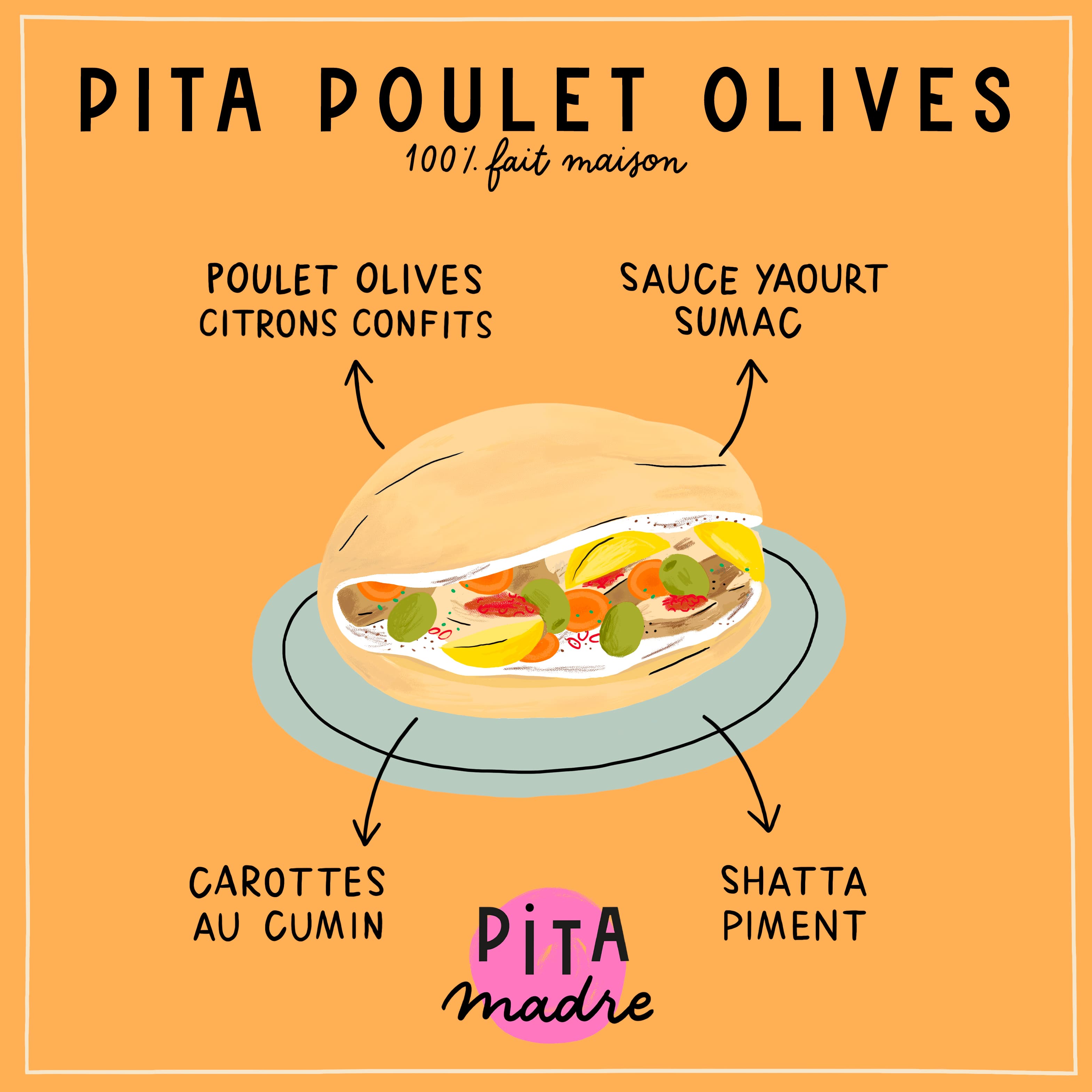Pita post_pouletolive.jpg