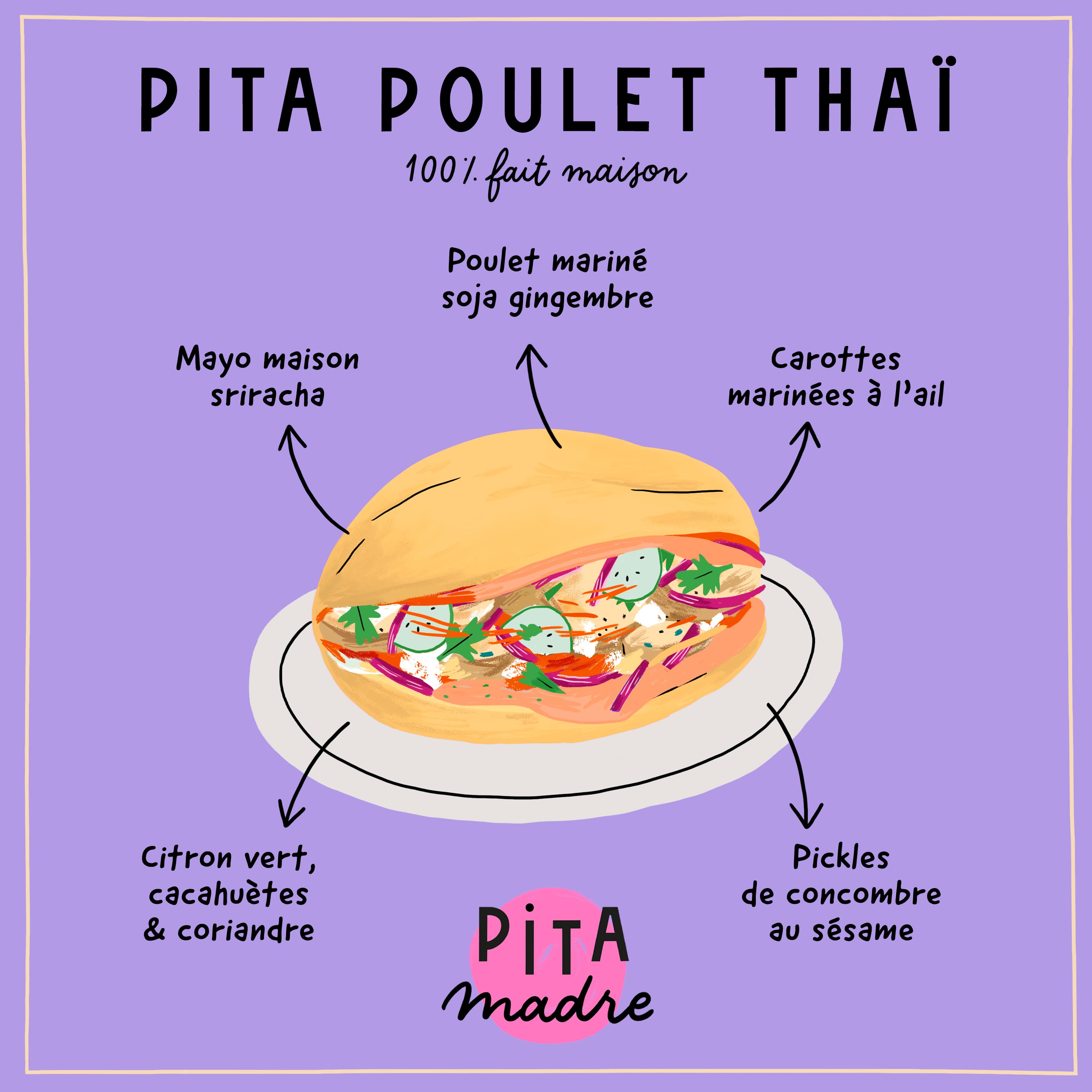 Pita post_poulethtai.jpg