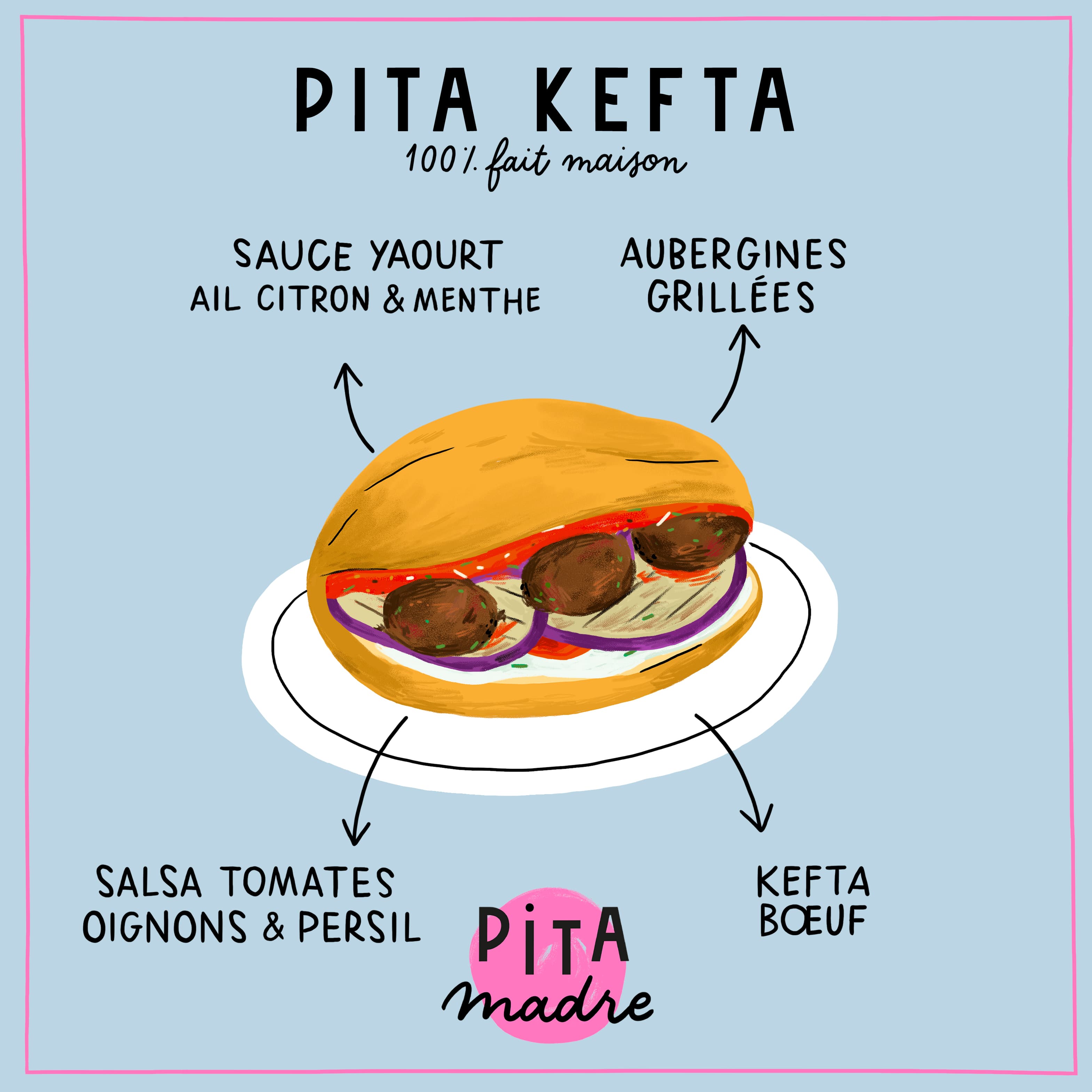Pita post_pitakefta.jpg